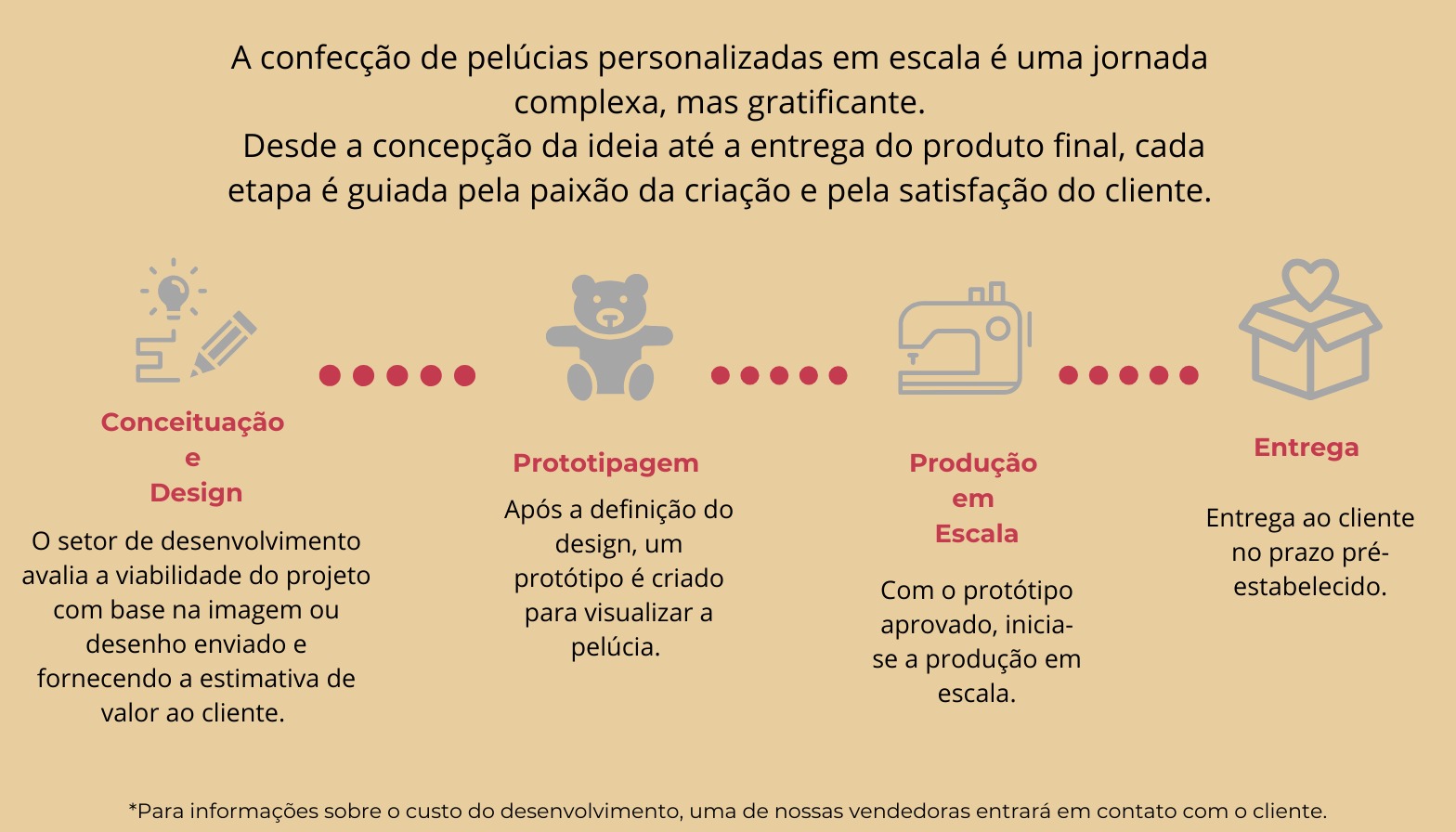 Pelúcias personalizadas